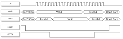 full duplex operation