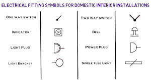 electrical ing symbols for domestic