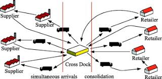 crossdock services and transload services