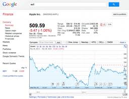 Stock price and news, technical and fundamental analysis, daily. Not Deliberate Says Google On Google Finance Showing Apple Stock Chart For Sell
