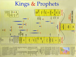 The Kings And Prophets Of Judah And Israel Rose Publishing