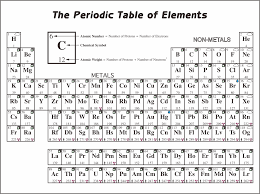 printable periodic table without names