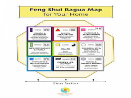 Bagua Map Printable Printable Maps