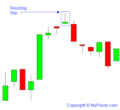 shooting star candlestick definition