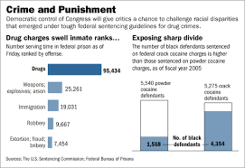 Sentencing Guidelines Face New Scrutiny Wsj