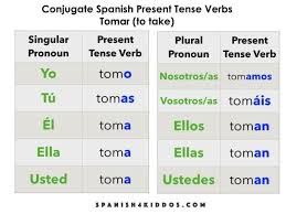 How To Conjugate Spanish Present Tense Verbs Spanish