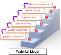 what is waterfall model in sdlc
