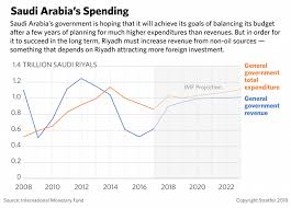 Why Saudi Arabia Will Struggle To Draw Investors In 2019