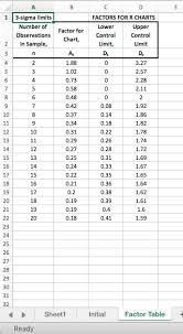 Solved 1 3 Sigma Limits Factors For R Charts Number Of Ob