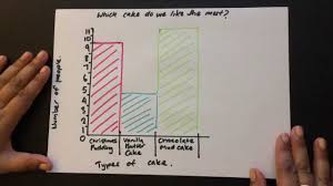How To Make A Simple Bar Graph Or Historgram For Children