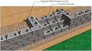 Build Cornerstone 100 Stairs With