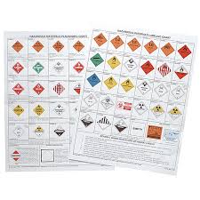 Details About Jj Keller 39 F W Placard Chart Chemical Hazmat Training