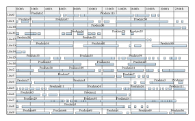 Best Production Planning Genetic Algorithm Gantt Chart