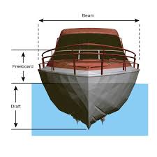 types of boat hulls