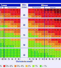 Abbildung 1 Esc Score Chart Download Scientific Diagram