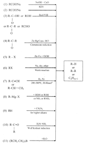 reaction chart for alkanes formulas