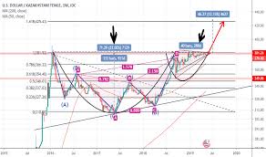 Usdkzt Chart Rate And Analysis Tradingview