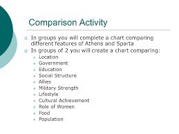 Athens Vs Sparta Two City States Of Ancient Greece Ppt