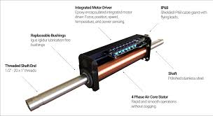 force controlled linear motors iris