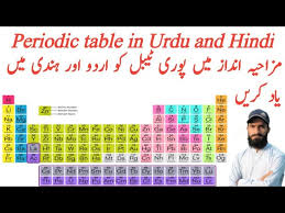 easy trick to memorize periodic table
