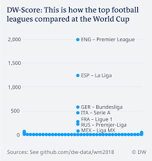 how good is ligue 1 dw 07 17 2018