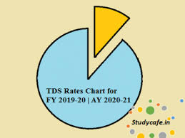 Due Dates For E Filing Of Tds Tcs Return Fy 2019 20 Ay 2020 21