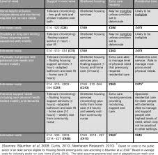 approximate comparative weekly average