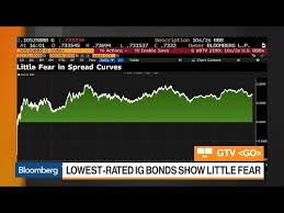 Bloomberg Market Wrap 9 5 Gold And Silver Down Spread Curves