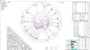 Uk General Election 2019 Astrology Prediction December 12th