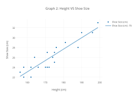 Graph 2 Height Vs Shoe Size Scatter Chart Made By Ammalh