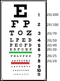 how does the distance from an eye chart