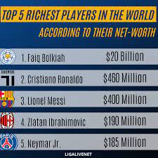 Well, these 20 careers tick all three boxes, particularly the latter. Ligalivenet Infographic Top 5 Richest Football Players In The World Ligalive