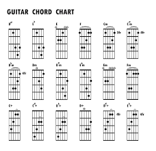 Django Chords Chart Guitar Chird Chart Guitar Chords Chart