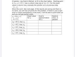 Solved Dr 3 Eulers Method Consider The Following Diffe