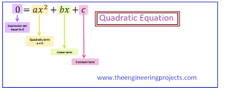 Introduction To Quadratic Equations