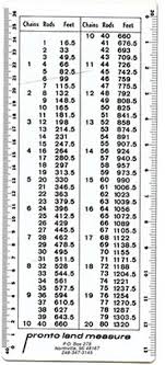 10 Yards To Meters Conversion Chart Tenths To Feet