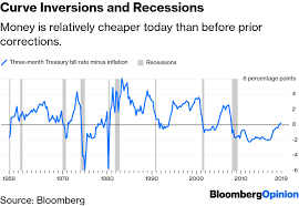 Inverted Yield Curve Calls For Fresh Look At Recession