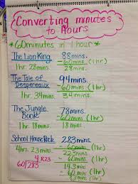 Converting Minutes To Hours Anchor Chart Fourth Grade Math