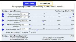 What Is An Amortization Schedule Use This Chart To Pay Off Your