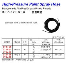 high pressure paint spray hose