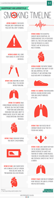 The Quit Smoking Timeline And What Happens To The Body