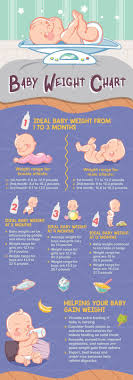 Newborn Baby Weight What Is The Average Baby Weight At