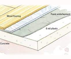 install hardwood floors on concrete