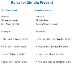 Direct Indirect Of Simple Present Tense Direct Indirect Speech