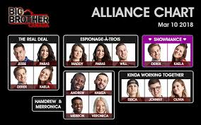 Big Brother Canada 6 Alliance Chart March 10 2018
