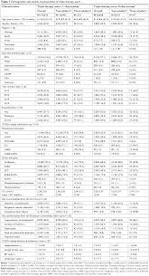 Full Text Medication Adherence And Persistence In Chronic