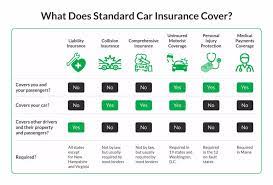 What Does Car Insurance Typically Cover Allstate Insurance Youtube gambar png