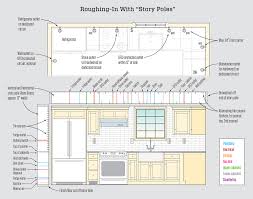 A basic kitchen wiring plan may include six or more circuits, depending on your needs and the rules of the local electrical code. Organizing Kitchen Rough Ins Jlc Online