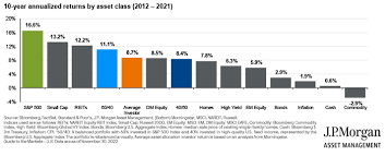 7 top stocks to and hold for the