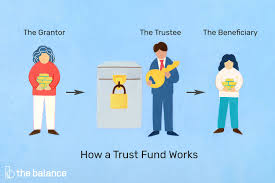 What Is A Trust Fund